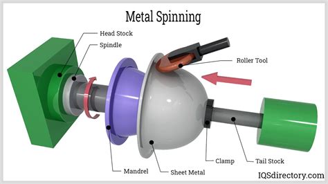 sheet metal spinning machine|types of metal spinning.